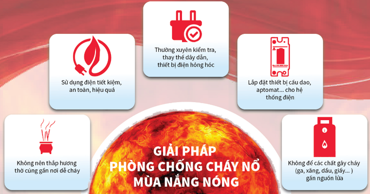 Khuyến cáo an toàn phòng cháy, chữa cháy mùa nắng nóng 2026